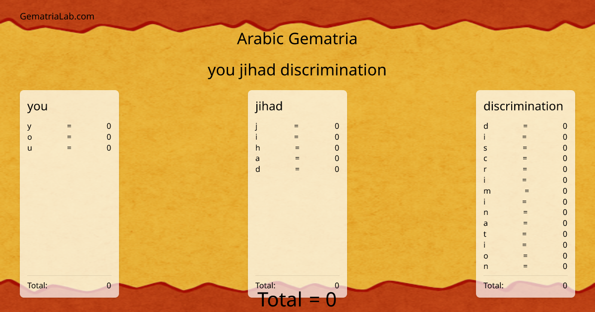 you jihad discrimination in arabic Gematria